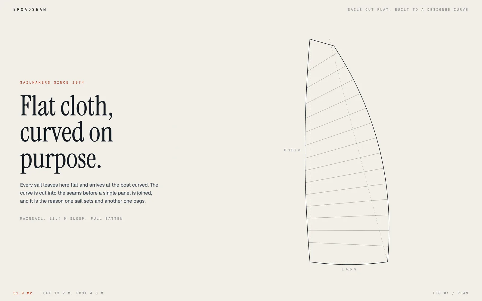 Broadseam, A sail loft: the sail struck out flat, seamed, cambered, and costed in cloth.
