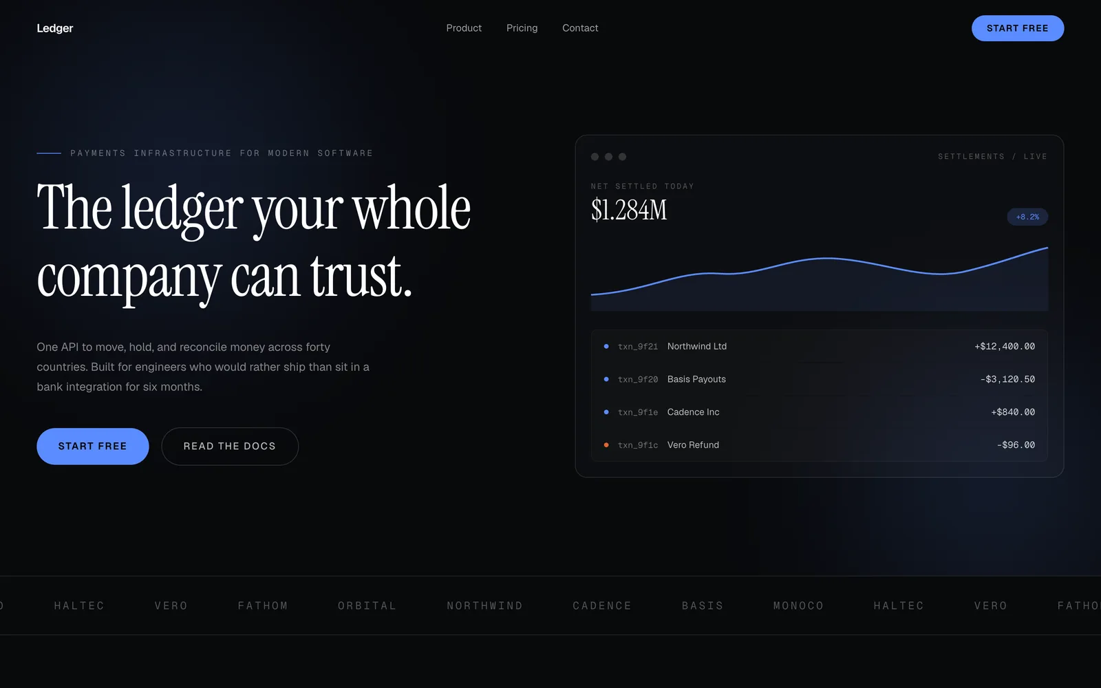 Ledger, Infrastructure SaaS, dark and precise. A CSS product, real metrics, pricing that sells itself.